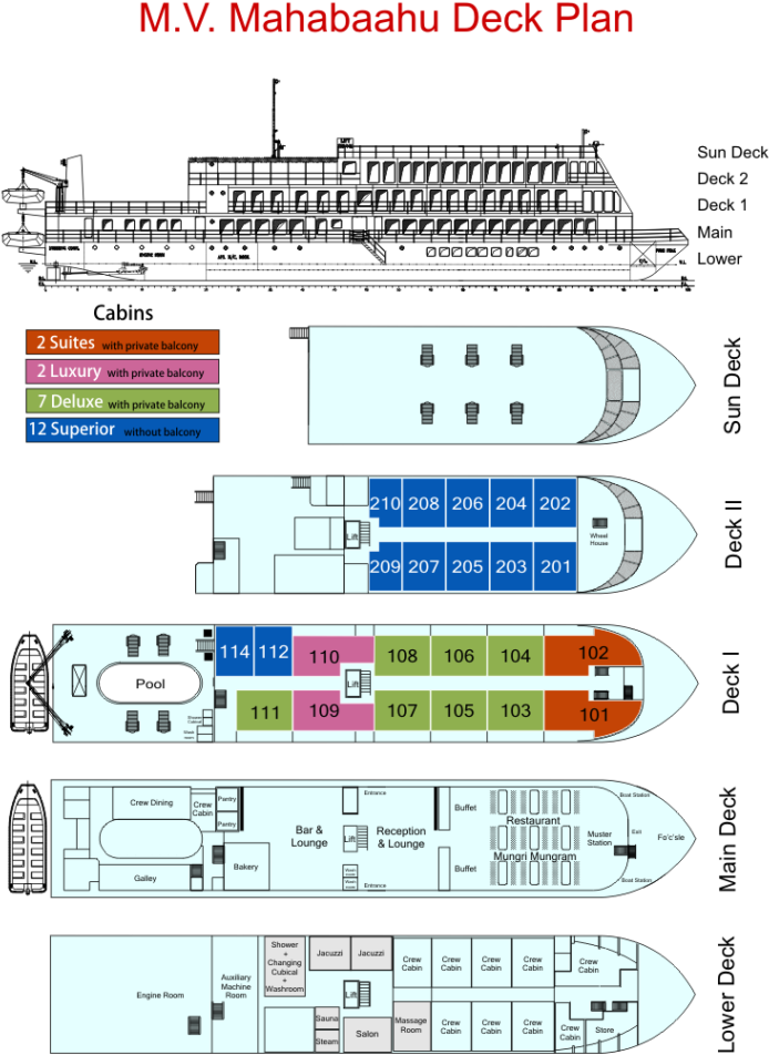 Mv Mahabaahu River Cruise Deck Plan - Diagram (751x1024), Png Download