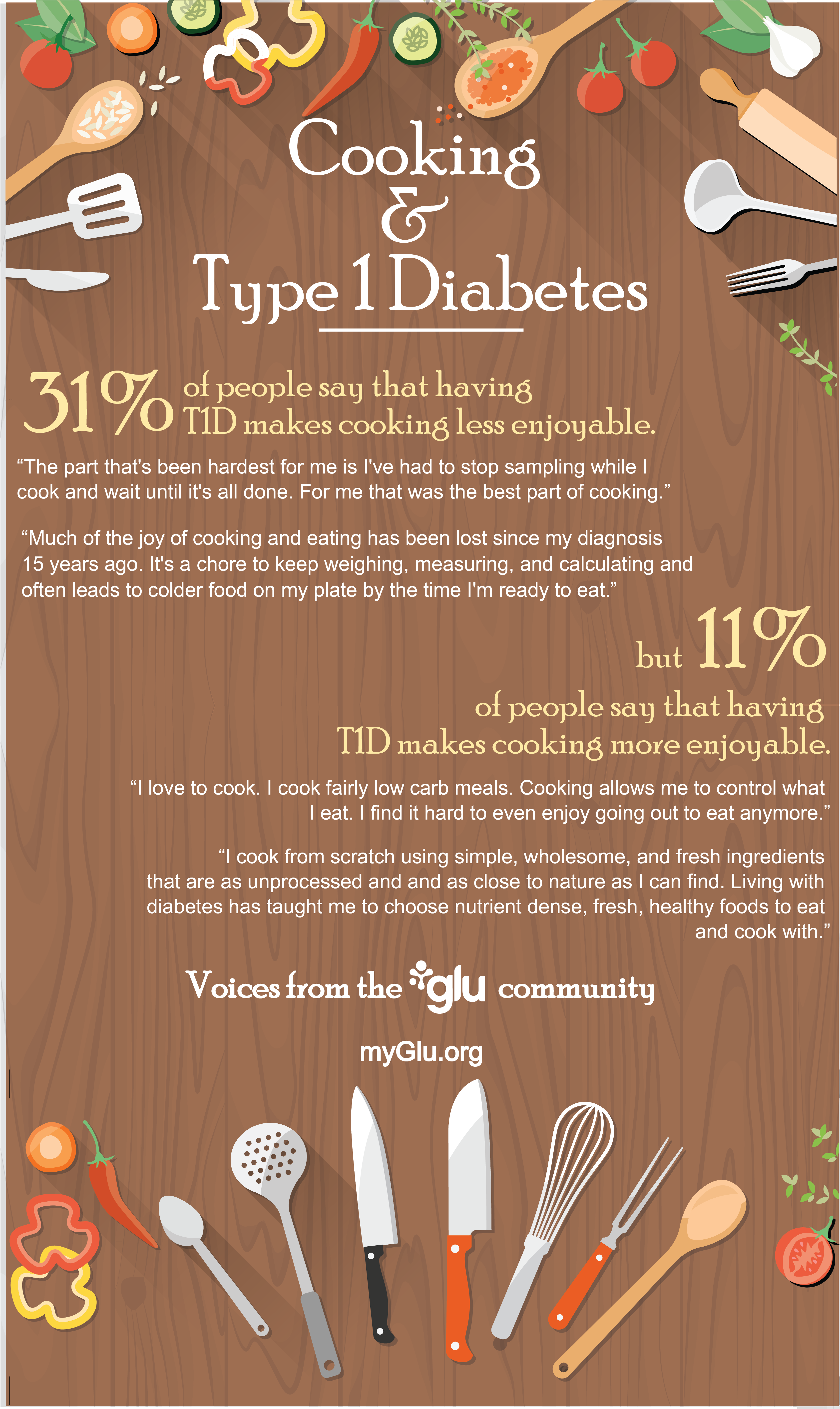 Pumpkin Pie, Mashed Potatoes, Stuffing - Flyer (4788x6018), Png Download