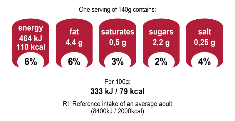 Jotis Mashed Potatoes - Sugar (800x413), Png Download