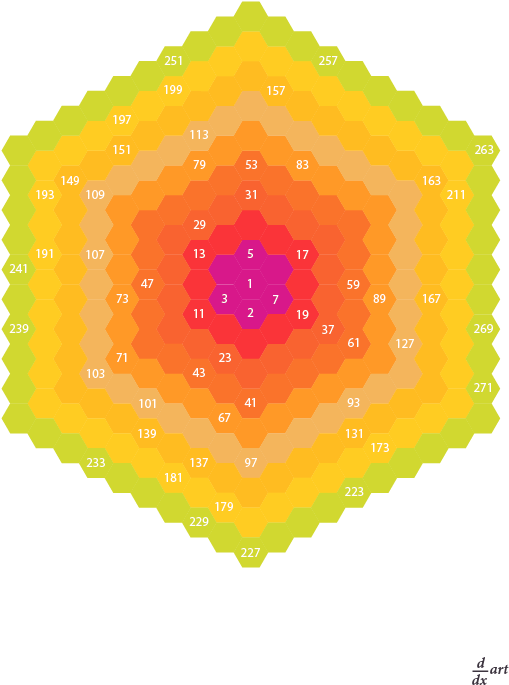 Primes In Hexagon 03 - Circle (595x842), Png Download