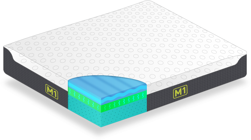 Mattress Png - Mattress (1000x531), Png Download