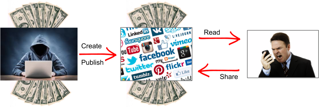 There Is Not Much We Can Do To Stop Fake News Publishers - Money (1127x382), Png Download
