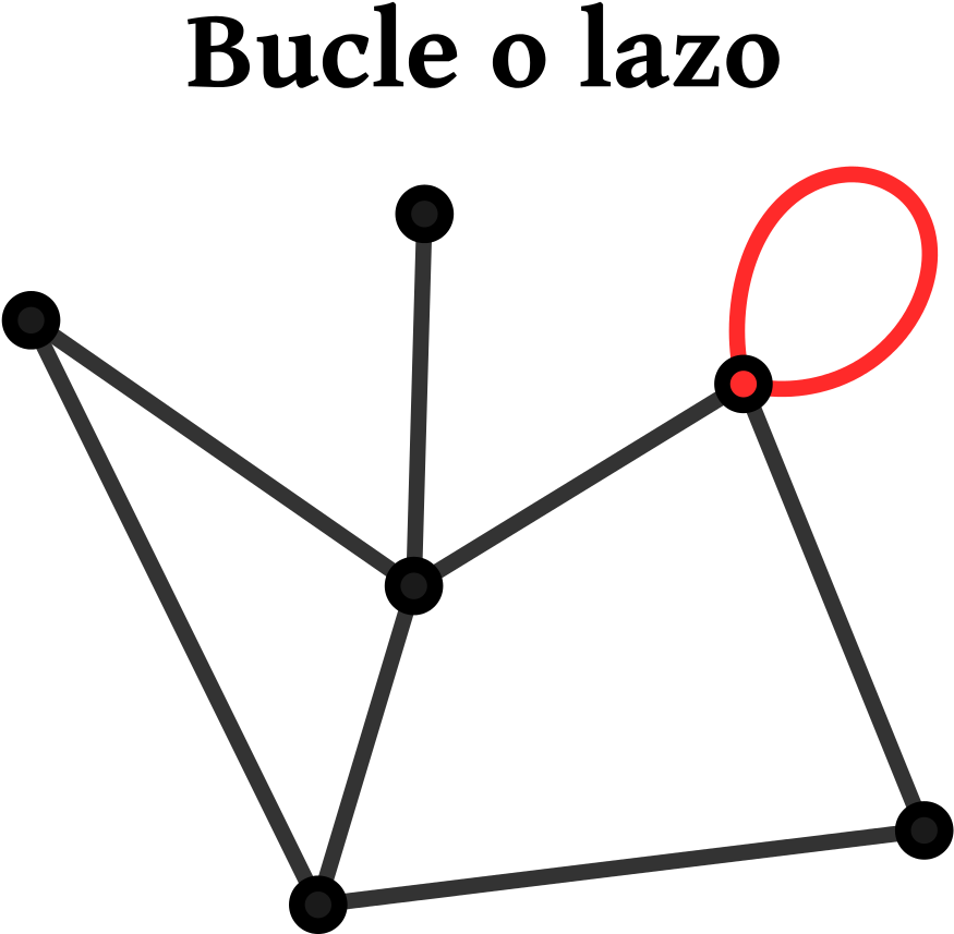 File - Grafo - Bucle - Svg - Grafo Bosque (1024x1024), Png Download