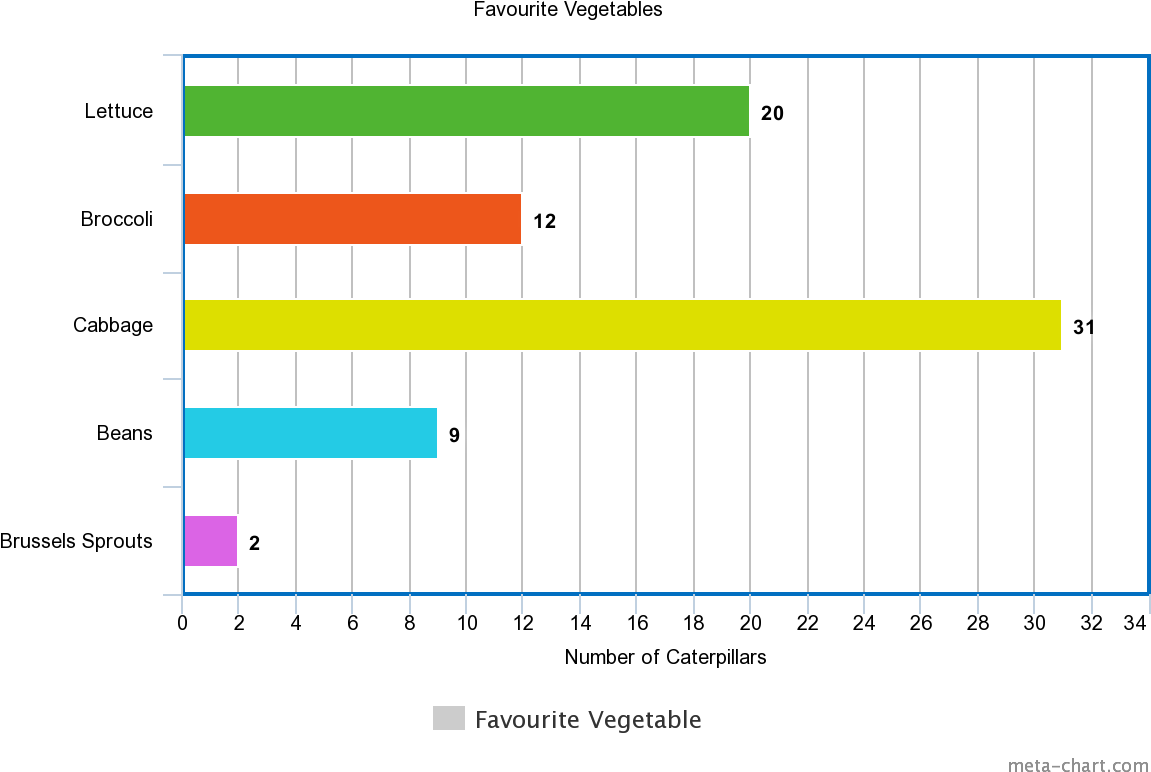 Charts Clipart Horizontal Bar Graph - Diagram (1200x800), Png Download