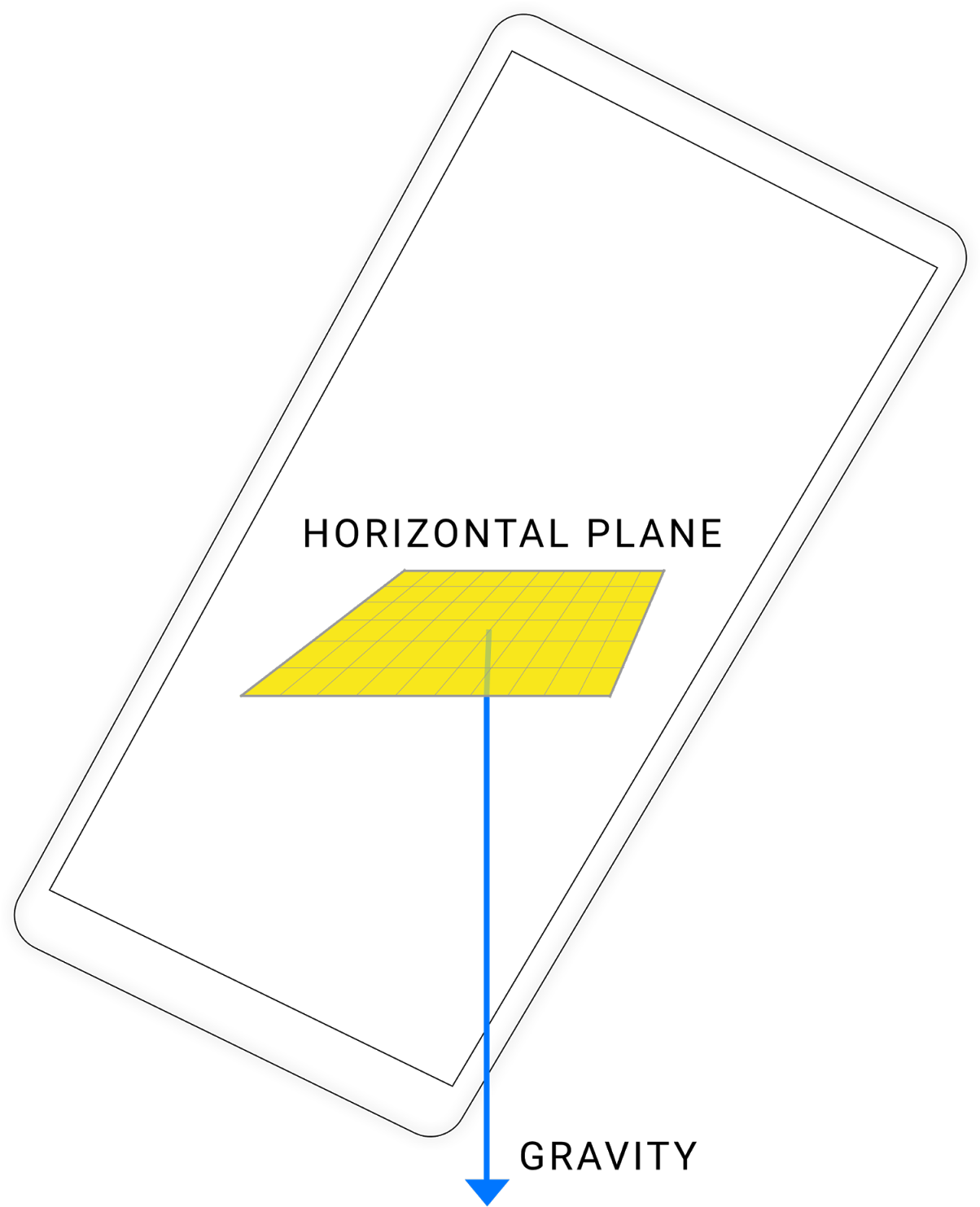 When The Phone Is Approximately Steady, The Accelerometer - Colorfulness (1363x1600), Png Download