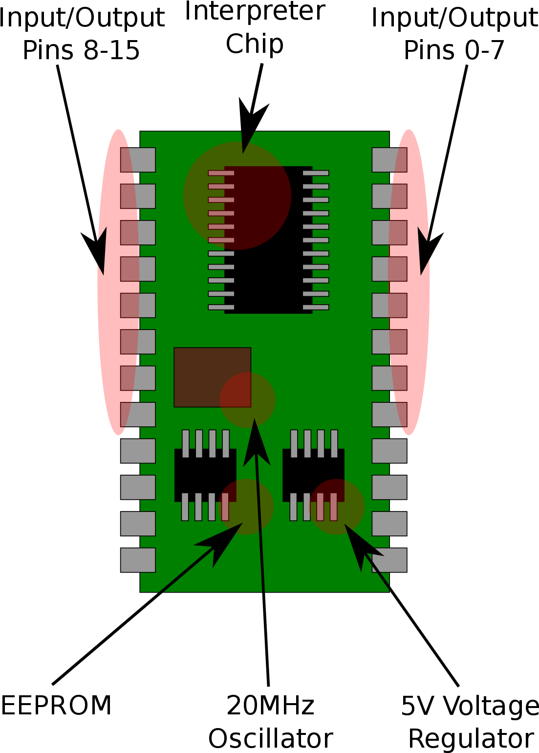 Basic Stamp - Basic Stamp 2 (1200x1637), Png Download