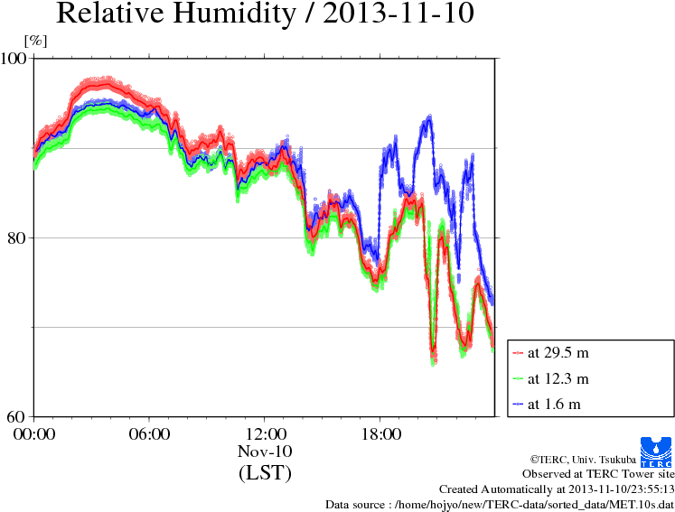 Rh 10s , 10 Nov 2013 - Diagram (842x595), Png Download