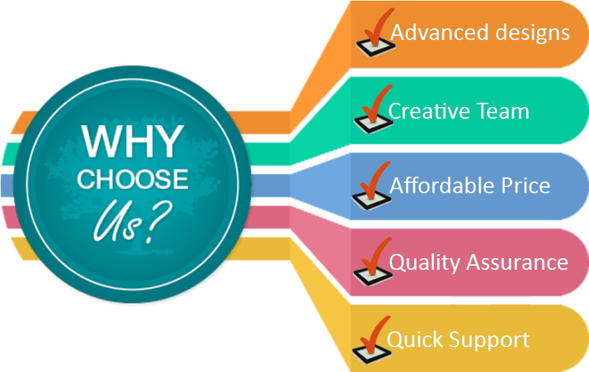 We Believe In Research And Meet Our Client Requirements - Choose Us For Mobile App Development (900x628), Png Download