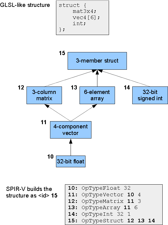 Typetree - Diagram (624x802), Png Download