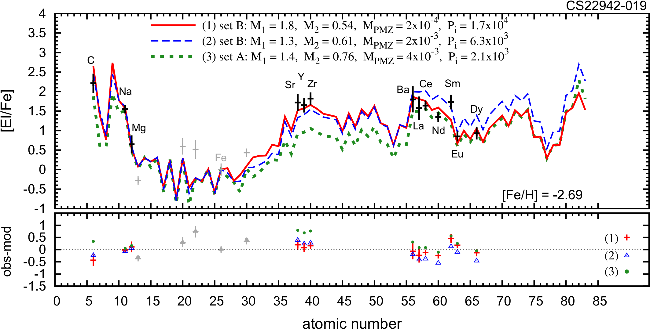 Carlo Comp - Diagram (2276x1124), Png Download