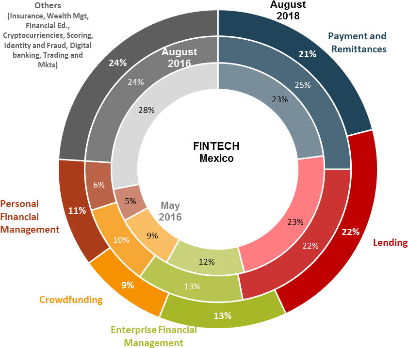 Burnmark - Circle (900x748), Png Download