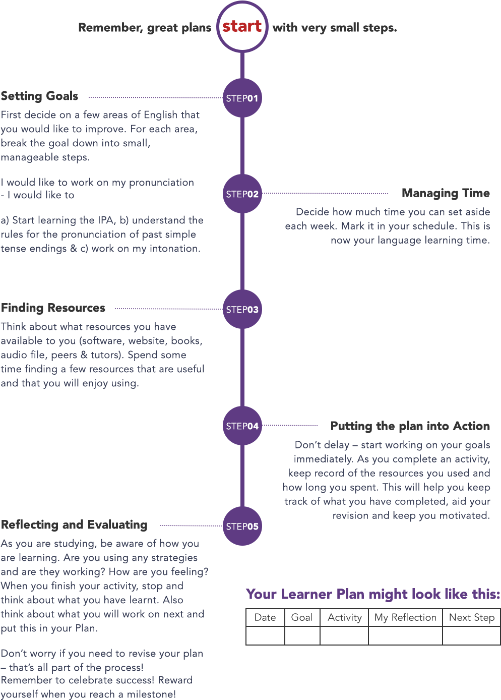 Reflection - Setting Goals Language Learning (1092x1428), Png Download