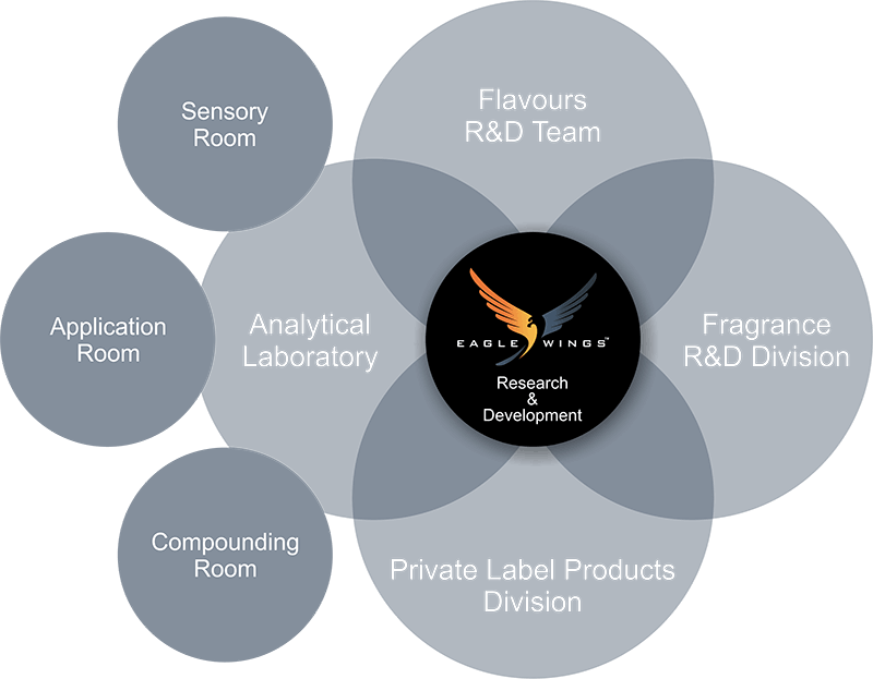 Get In Touch - Circle (800x623), Png Download