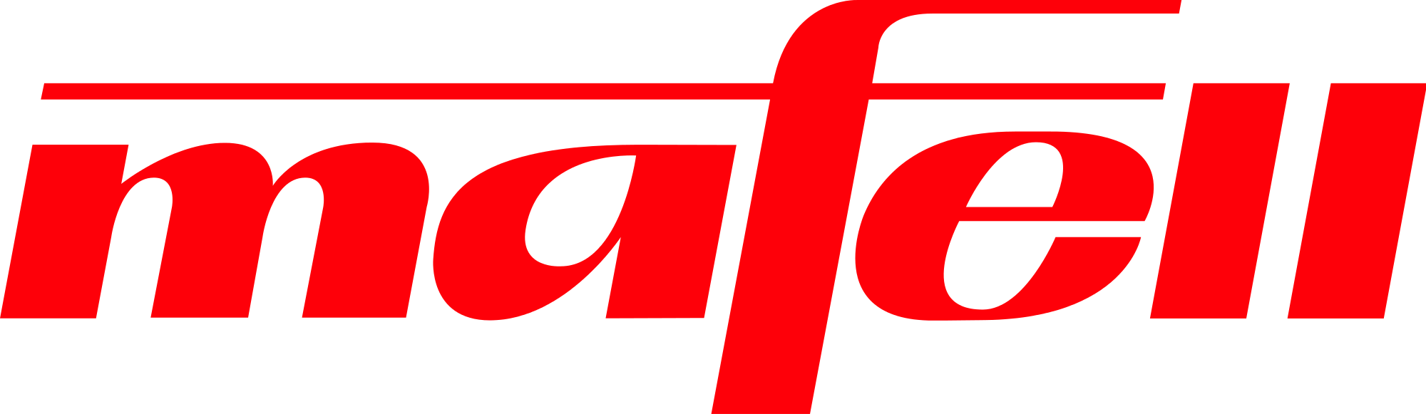 Mafell Logo - Svg (2000x581), Png Download