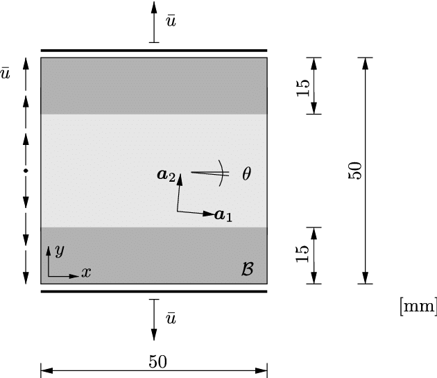 Geometry Of A Squared Plate With Two Rigid Stripes - Diagram (630x545), Png Download