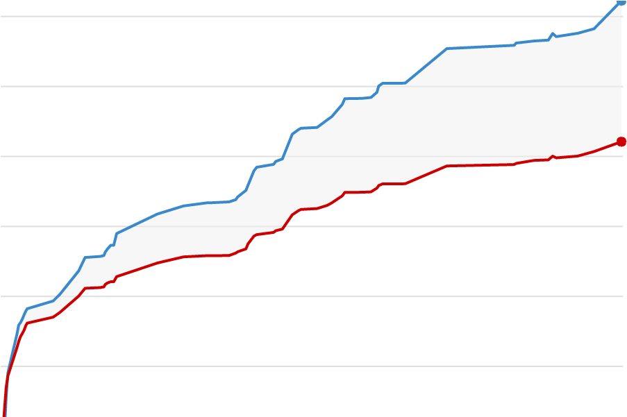 Get The Fuck Out Of Here With Your Graphs - Diagram (1080x600), Png Download