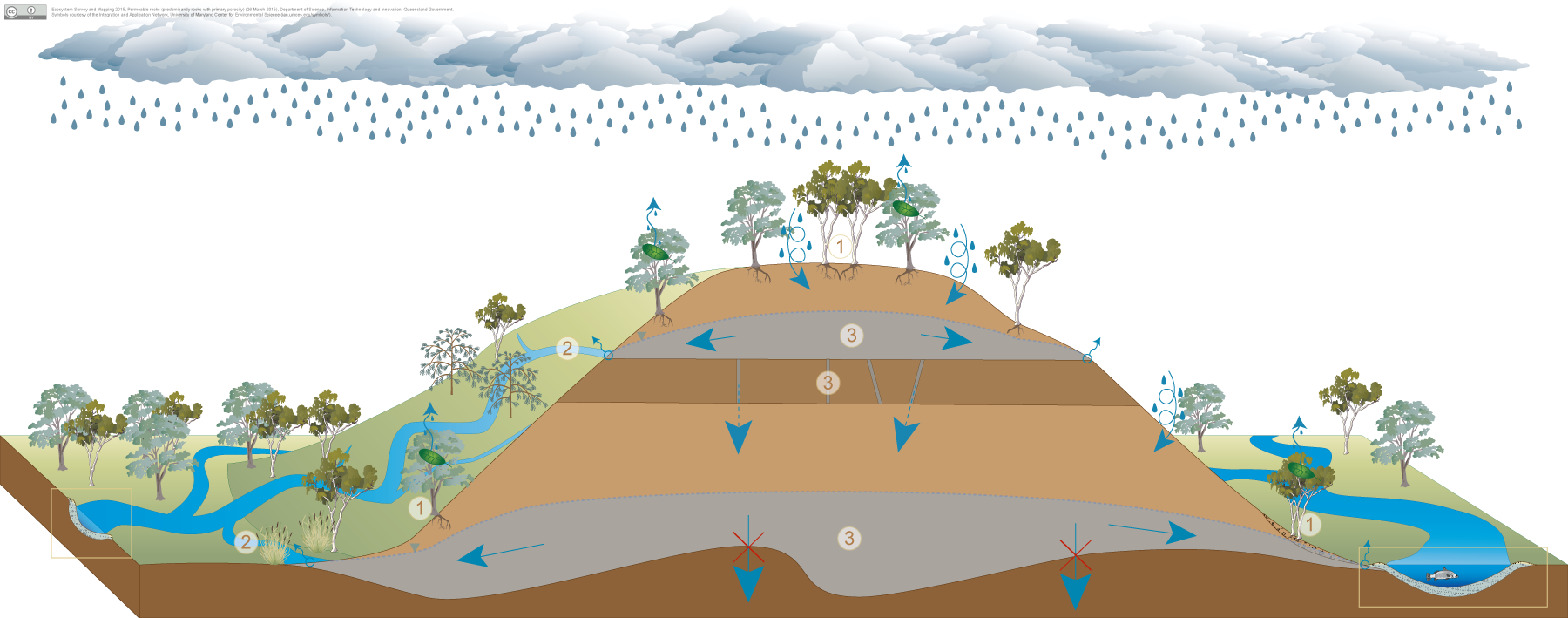 Download Permeable Rocks Permeable Rocks And Soils Full Size PNG