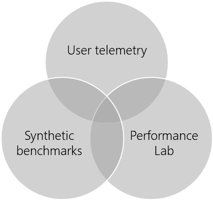 Venn Diagram With Three Labelled Circles - Circle (975x403), Png Download