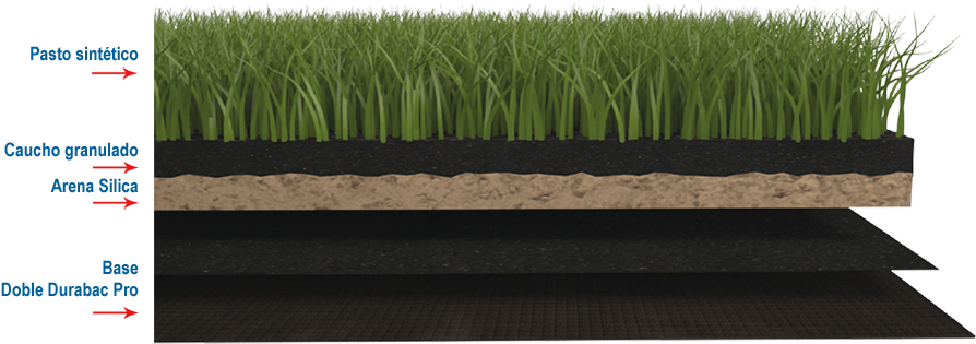 Tipos De Fibra - Arena Silica Pasto Sintetico (900x364), Png Download