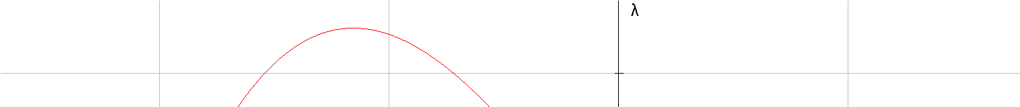 I Will Now Rearrange My Equation So I Can Use It As - Slope (1509x662), Png Download
