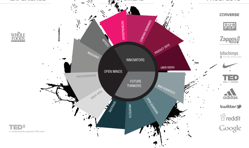 Diagram (1055x630), Png Download