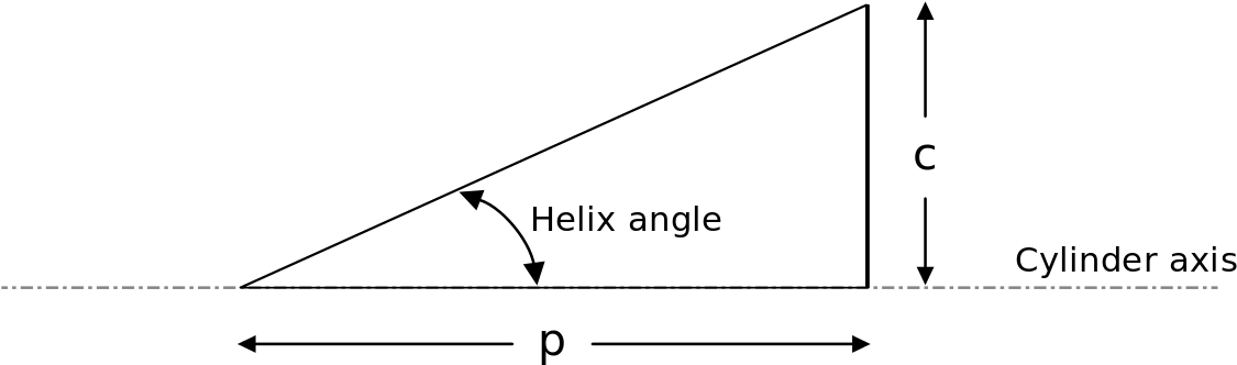 File - Helix Angle - Svg - Diagram (1280x492), Png Download