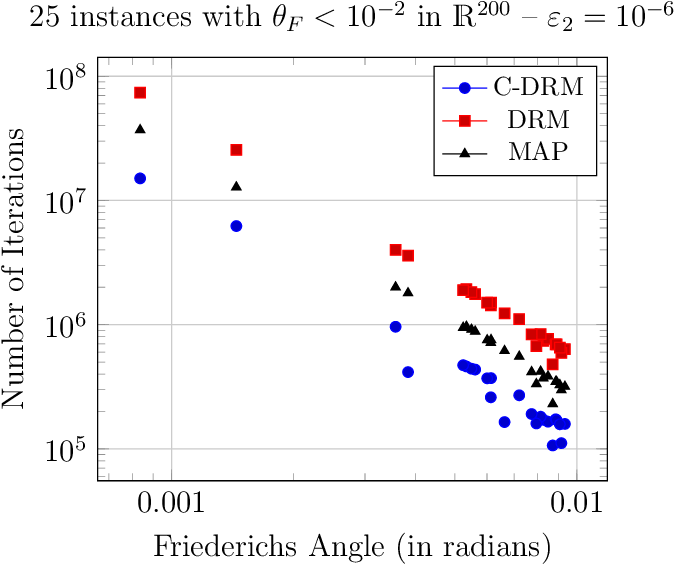 Experiments With Two Subspaces Having A Small Friederichs - Diagram (695x583), Png Download