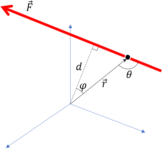 Picture Library Stock Rotational Dynamics Why Does - Diagram (602x553), Png Download