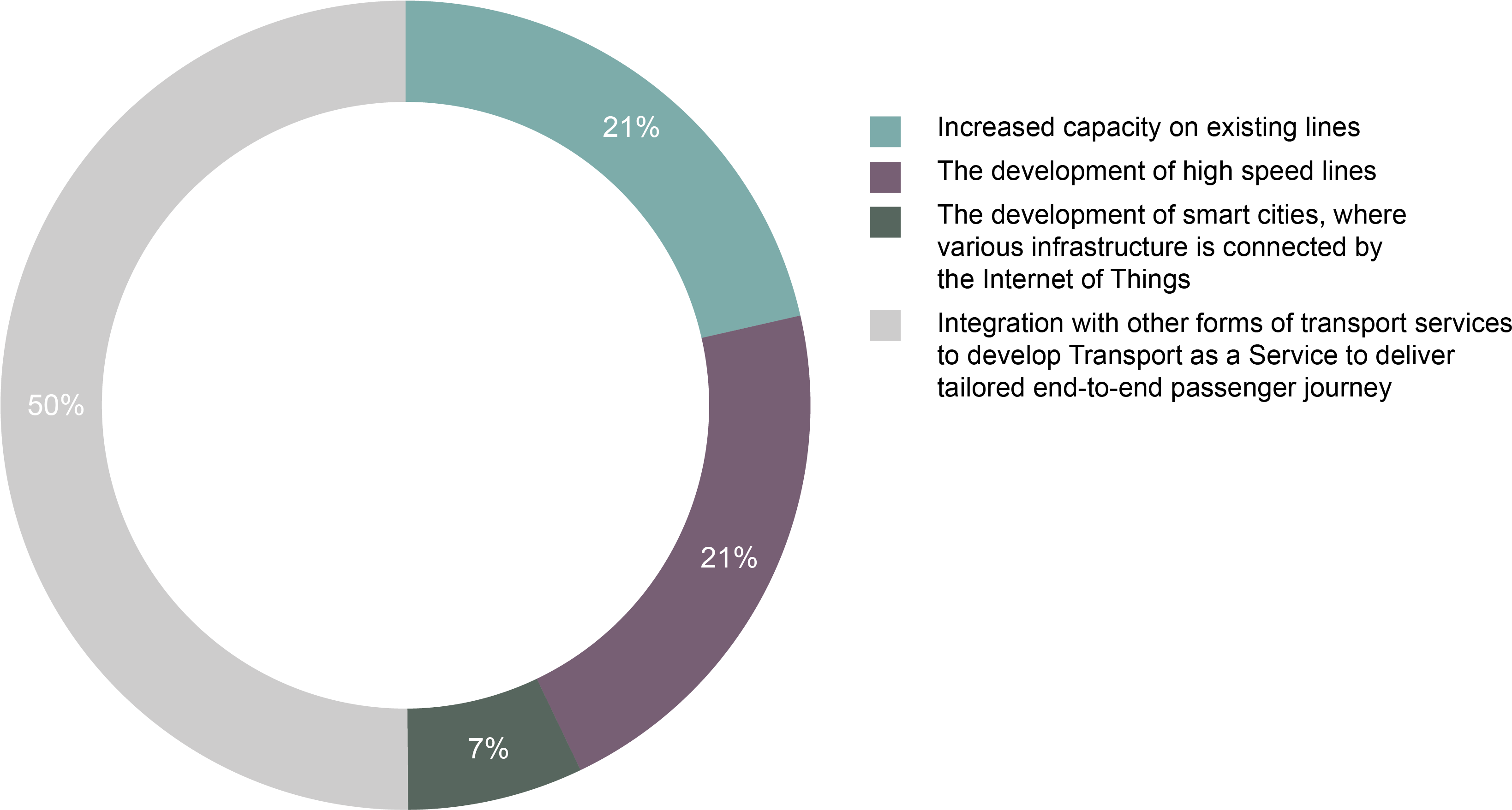 And Paid For With A Single Account, Would Be More Beneficial - Fulbright & Jaworski (3333x1875), Png Download