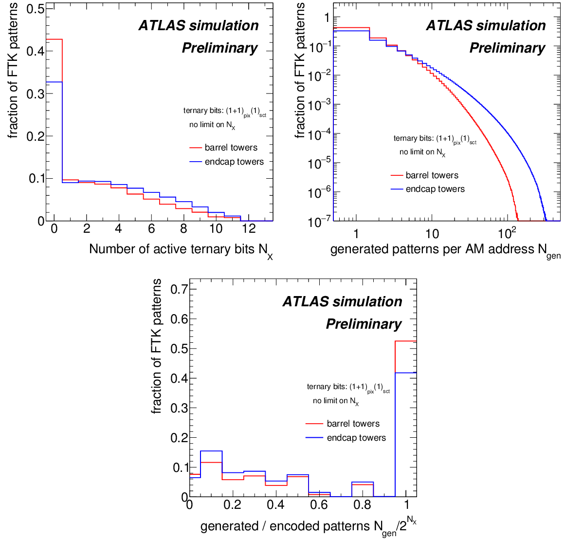 Png, Ftkplots170303 Fig2 , R1 - Diagram (1161x1111), Png Download