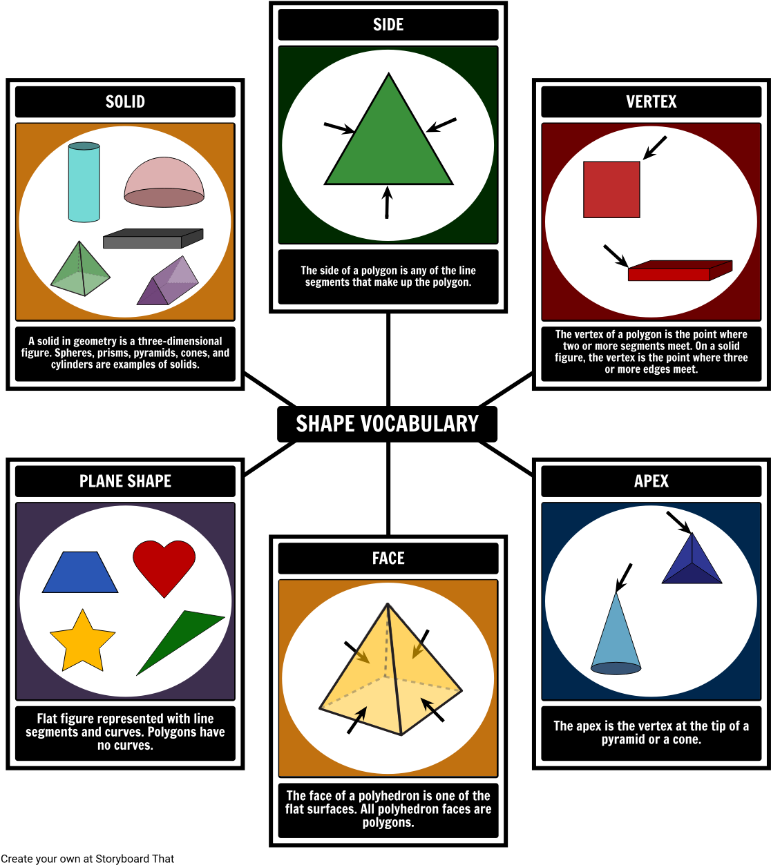 Geometric Shapes Vocabulary - Věci Ve Tvaru Hranolu (1142x1277), Png Download