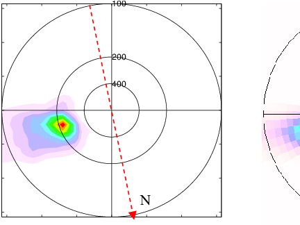 Ocean Wave Spectra Retrieved From Subimage N By Using - Circle (517x354), Png Download