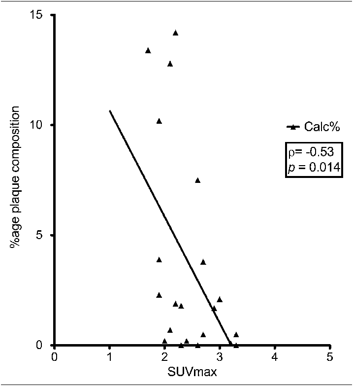 Scatterplot To Show Spearman Rank Correlation Of Suv - Plot (717x783), Png Download