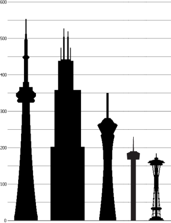 From Wikipedia - Cn Tower Vs Tower Of The Americas (348x452), Png Download