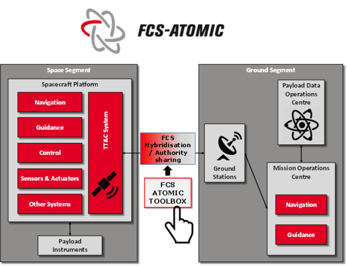 Fcs-atomic Toolbox - Diagram (700x536), Png Download