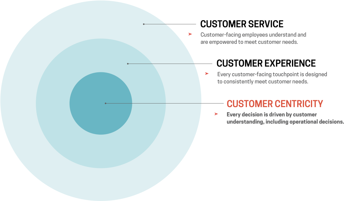 Southwest Airlines' Awful Week Shows The Difference - Circle (1184x670), Png Download