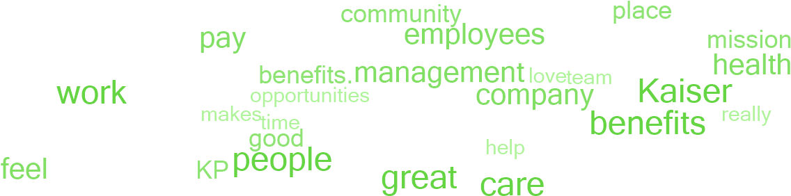 Why Employees Say This Is A Great Place To Work - Colorfulness (1140x300), Png Download