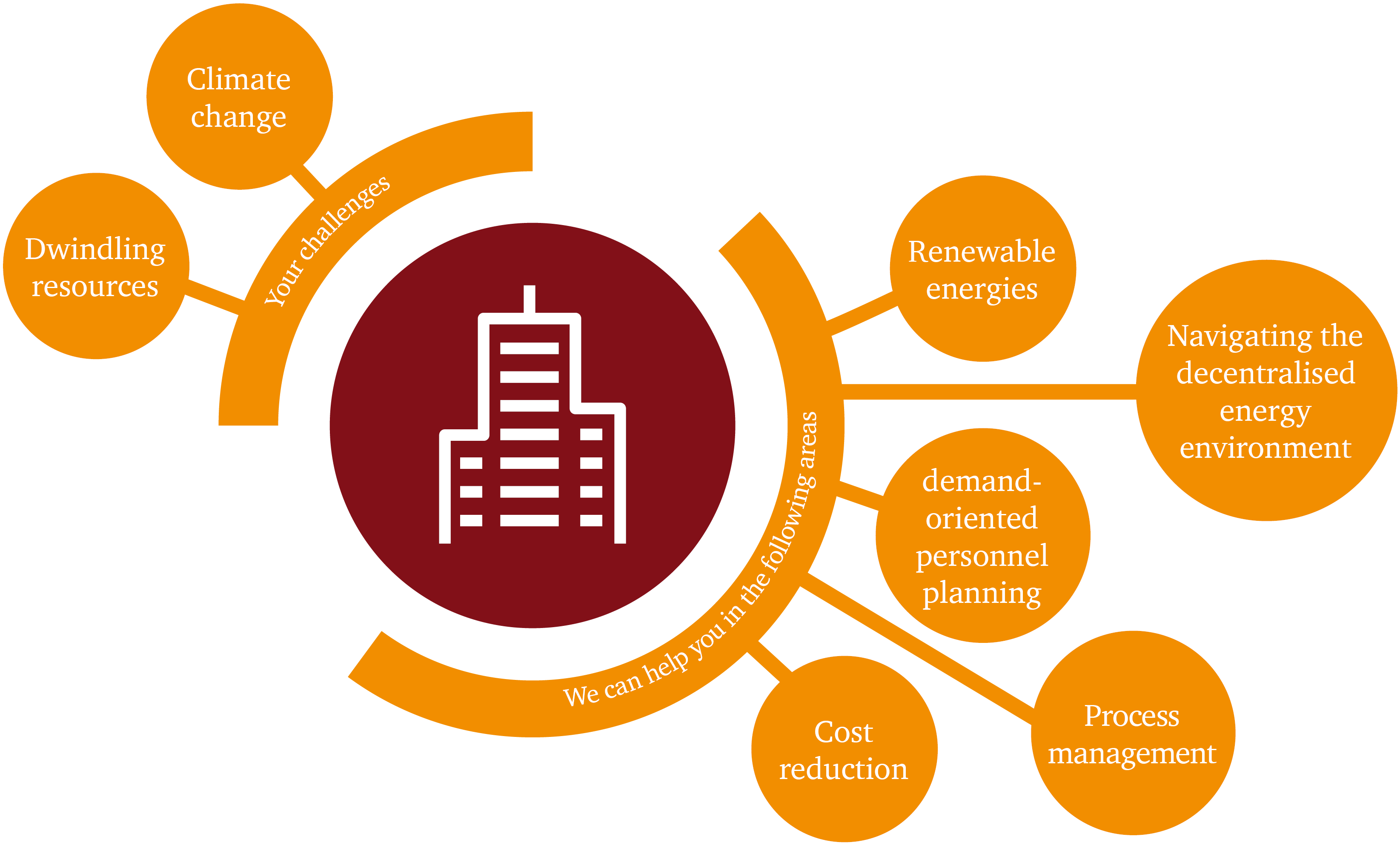 Energy Utilities And Resources Pwc Png Pwc Logo Hires - Graphic Design (3333x2083), Png Download