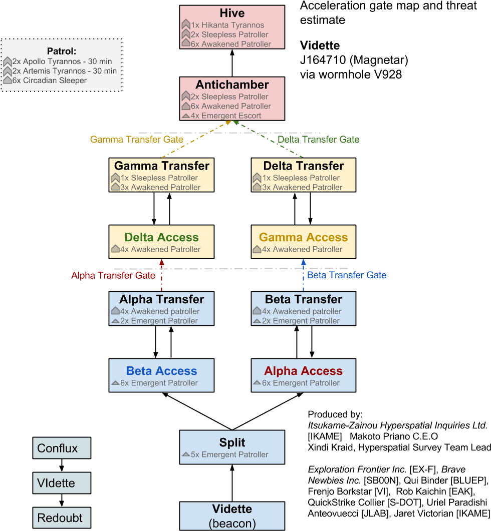 This Holds True When Leaving The Wormhole As Well - Diagram (1075x1178), Png Download