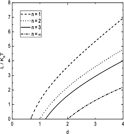 Latent Heat Of Bose Condensation - Diagram (680x686), Png Download