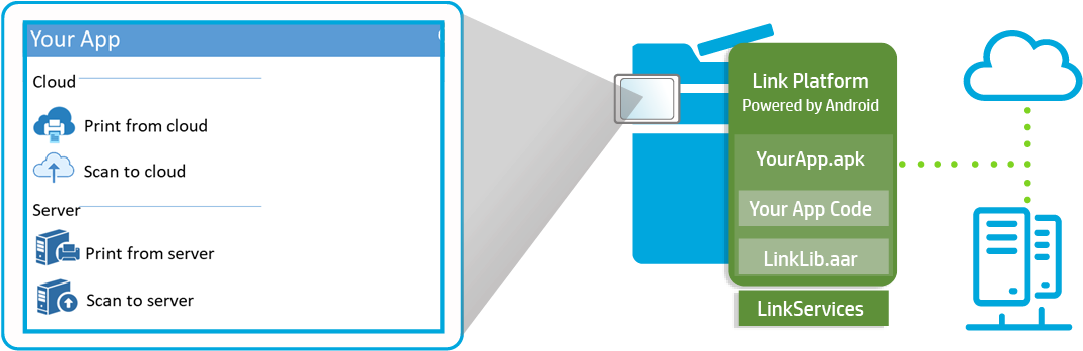About Us - Diagram (1183x427), Png Download