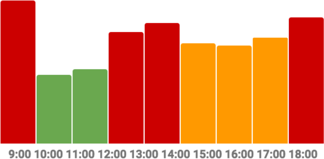Popular Times Graph - Graphic Design (1200x800), Png Download