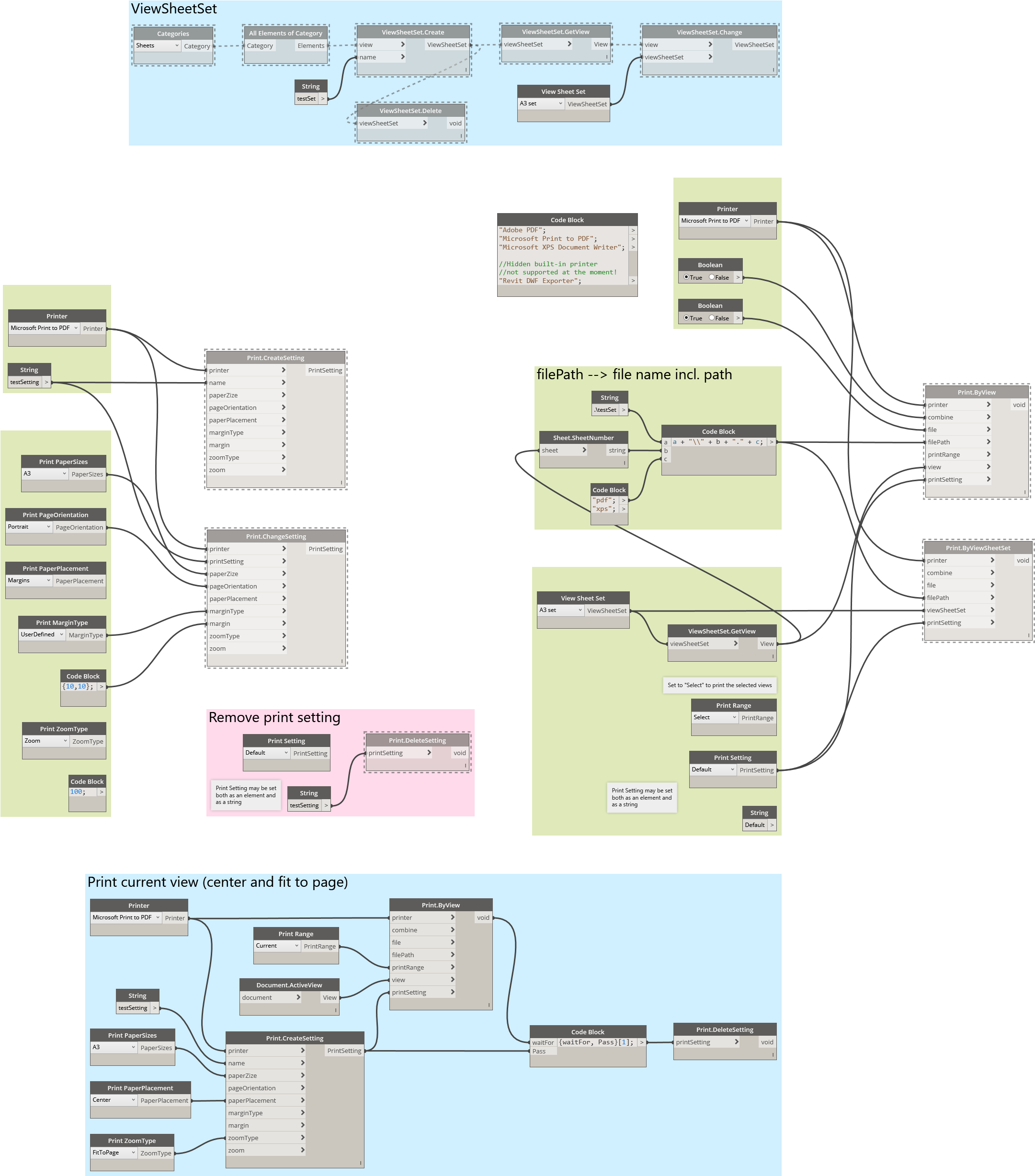 [print] Postedit - Orchid Core Directory Current Dynamo (2226x2476), Png Download