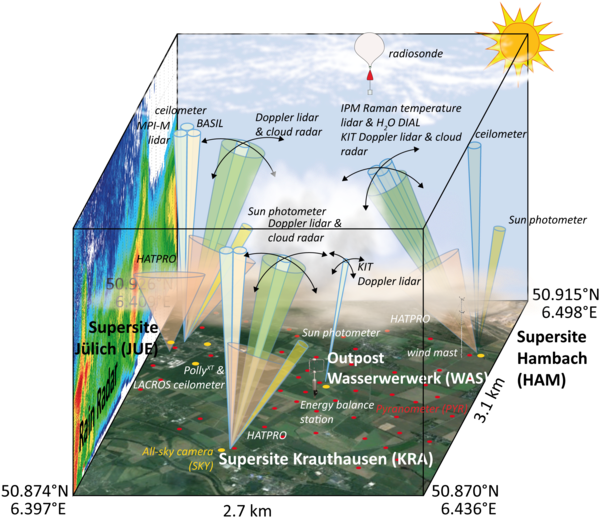 Diagram (599x542), Png Download