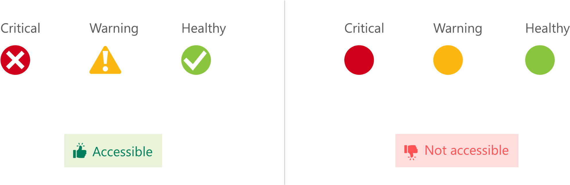 Here, Rather Than Just Using Color, Two Different Indicators- - Circle (2400x828), Png Download