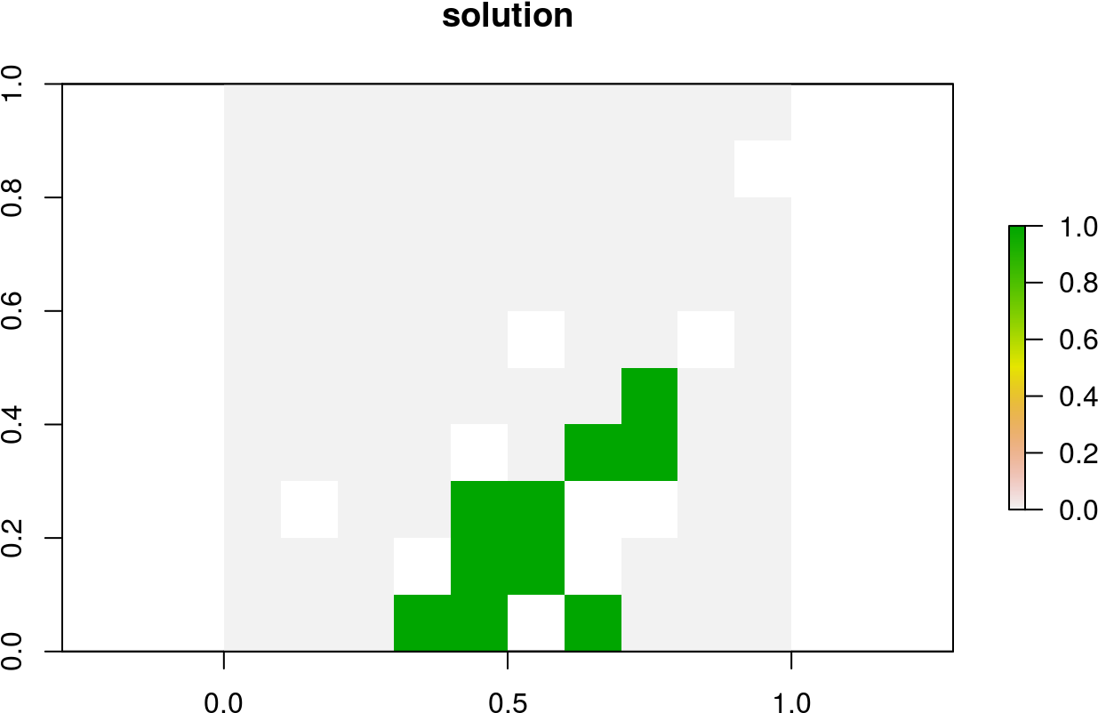 Build Multi Zone Conservation Problem With Binary Decisions - Graphic Design (1400x866), Png Download