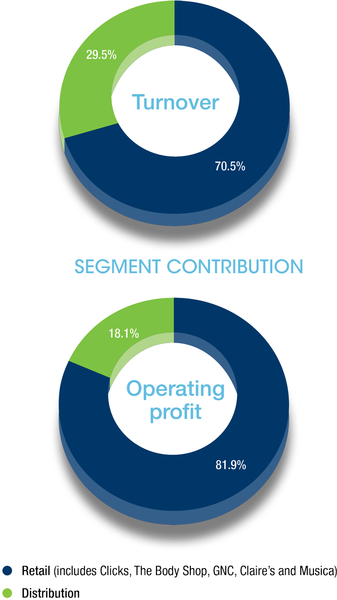 Group Profile - Circle (768x1238), Png Download