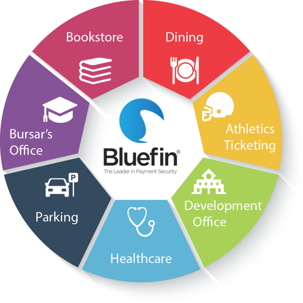Dale Laszig Talks To Bluefin's Head Of Global Sales, - Bluefin Payment Systems (600x600), Png Download