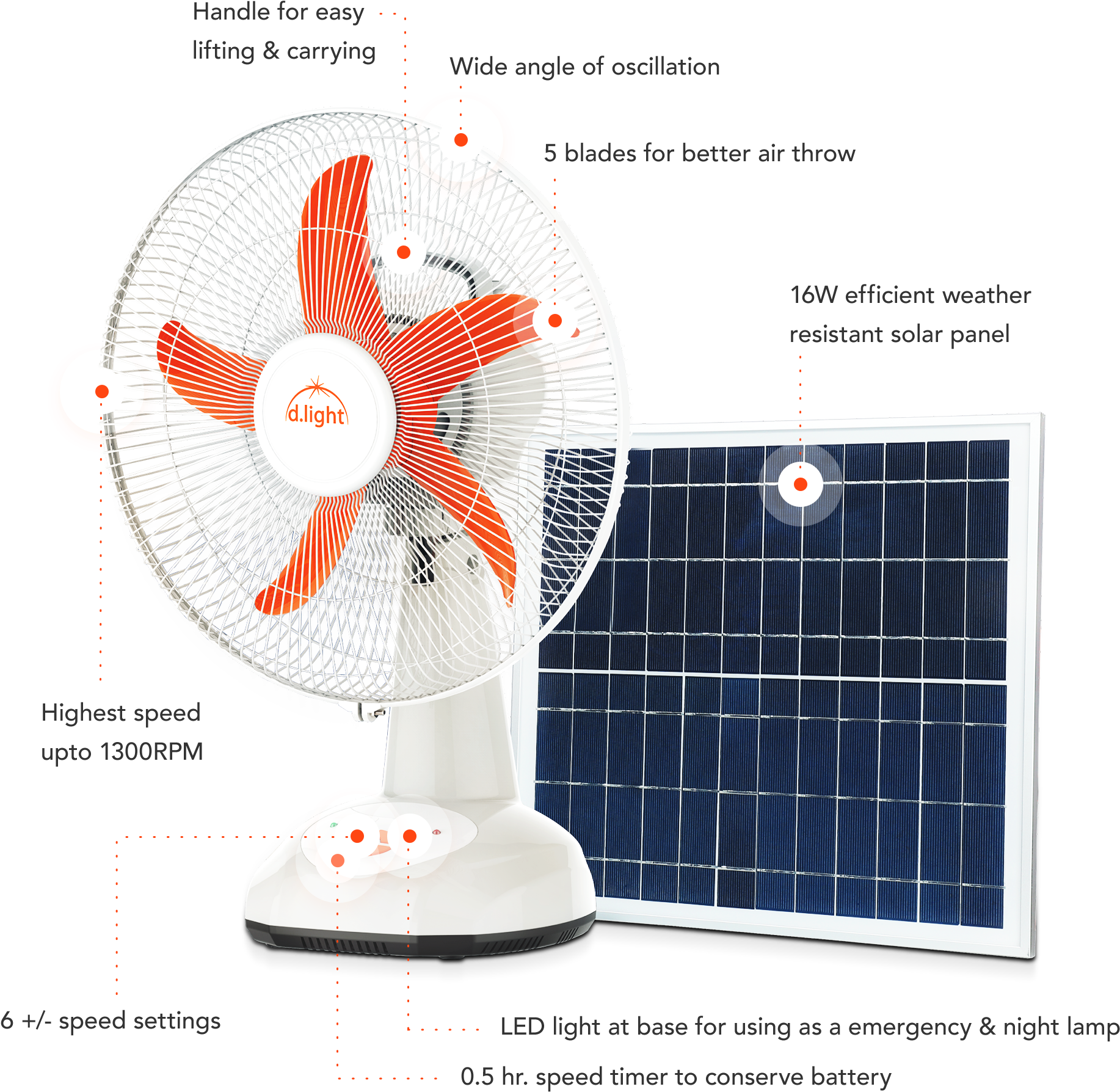 Sf20 In The Box - D Light Solar Fan Sf20 (2000x1856), Png Download