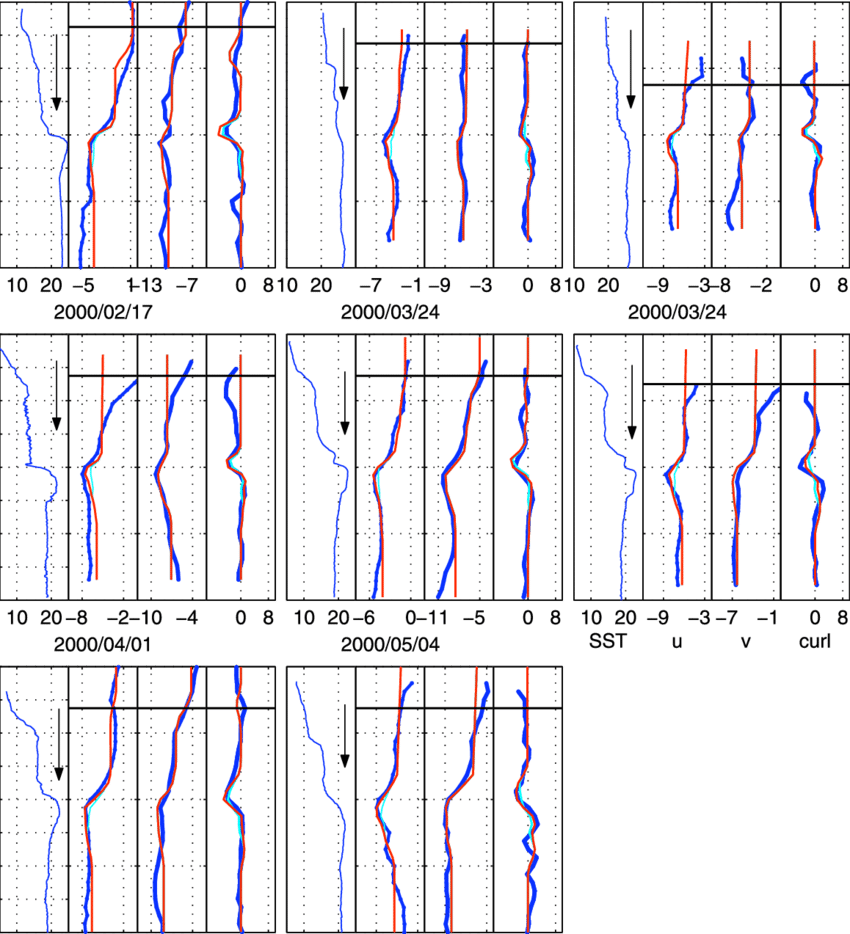 Two Numerical Simulations Versus Observations (thick - Visual Arts (850x934), Png Download